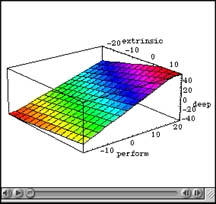 QuickTime of regression mesh surface