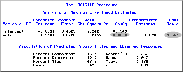 logistic regression